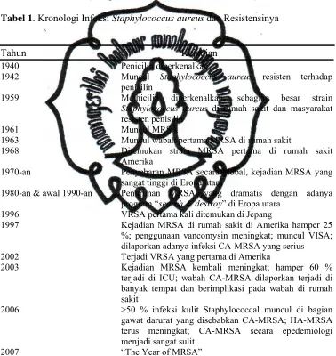 Tabel 1. Kronologi Infeksi Staphylococcus aureus dan Resistensinya 