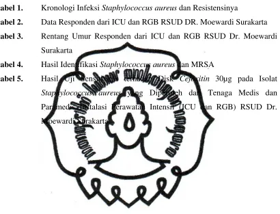   Tabel 1. 