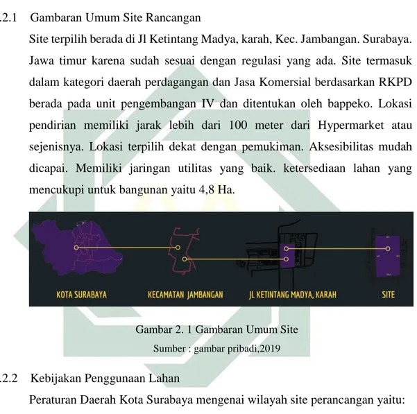 Gambar 2. 1 Gambaran Umum Site 