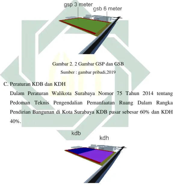Gambar 2. 2 Gambar GSP dan GSB 