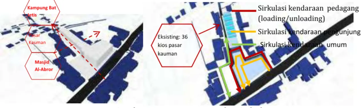 Gambar 4. Proses Massing dan Sirkulasi 