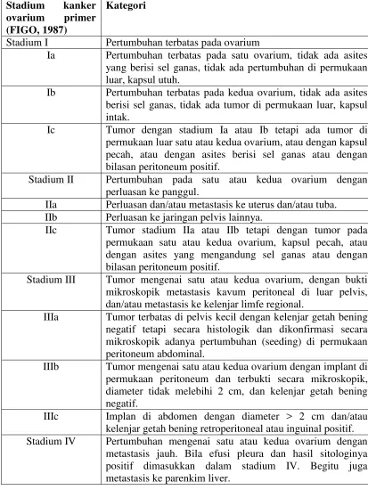 Tabel 2.1 Stadium kanker ovarium 6 