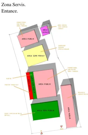 Gambar 7. Zoning Site 