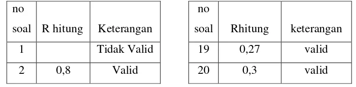 Tabel 3.3 