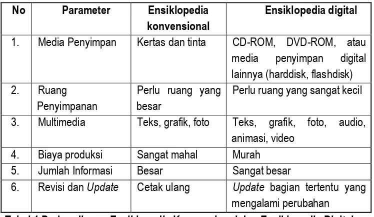 Tabel 1.Perbandingan Ensiklopedia Konvensional dan Ensiklopedia Digital 