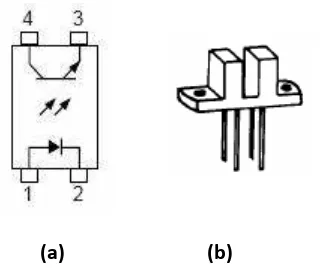 Gambar 2.4 (a) Skematik Optocoupler 
