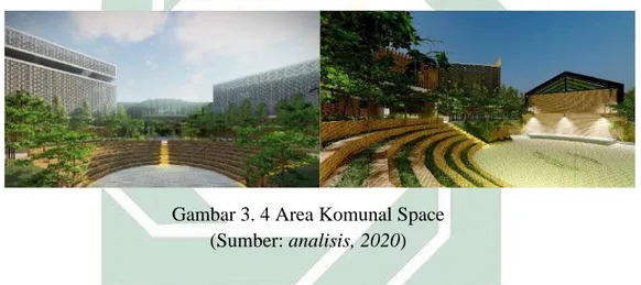 Gambar 3. 4 Area Komunal Space  (Sumber: analisis, 2020) 