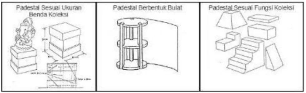 Gambar 4: Jenis-Jenis Padestal 