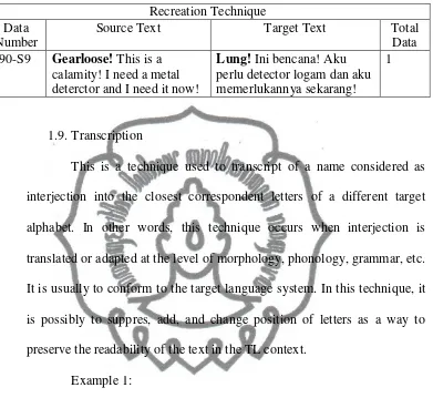 Table 4.10. Data of Recreation Technique  