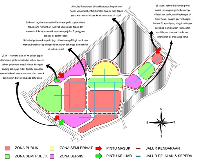 Gambar 7: Konsep sirkulasi Kawasan Olahraga Rekreasi pada Ruang Terbuka Hijau di Kota Pontianak 