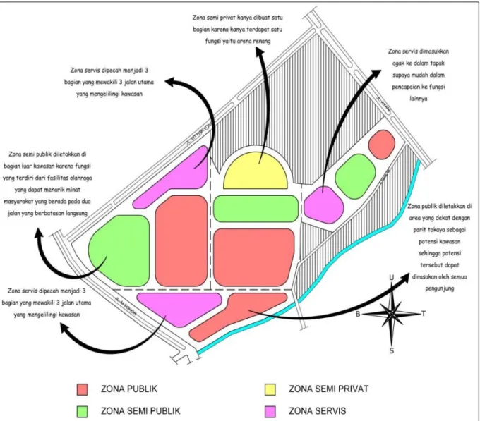 Gambar 6: Konsep zonasi dengan pembagian segmen Kawasan Olahraga Rekreasi pada Ruang Terbuka Hijau di 