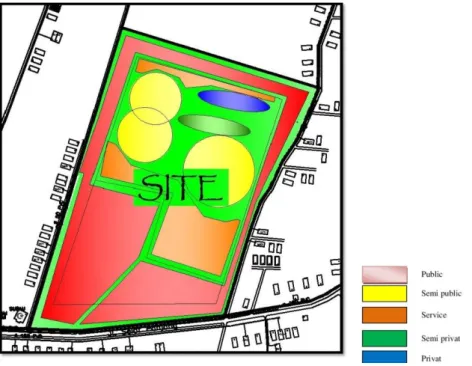 Gambar 14: Zoning site perancangan  