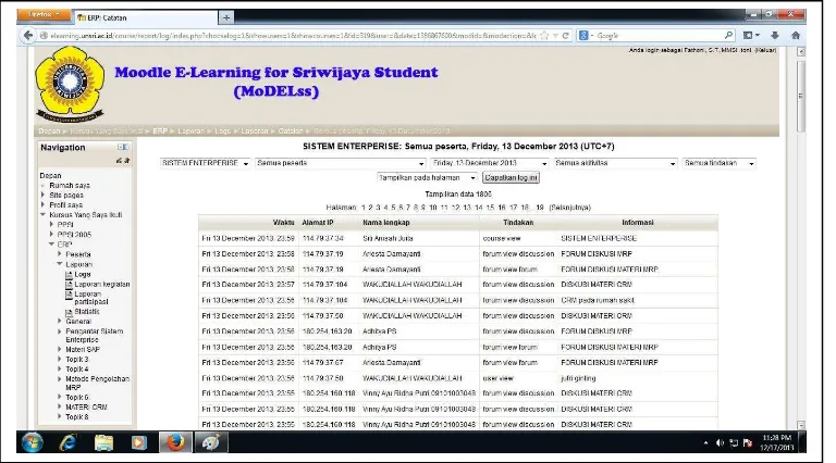 Gambar 7. Monitoring aktifitas belajar mahasiswa secara on-line 