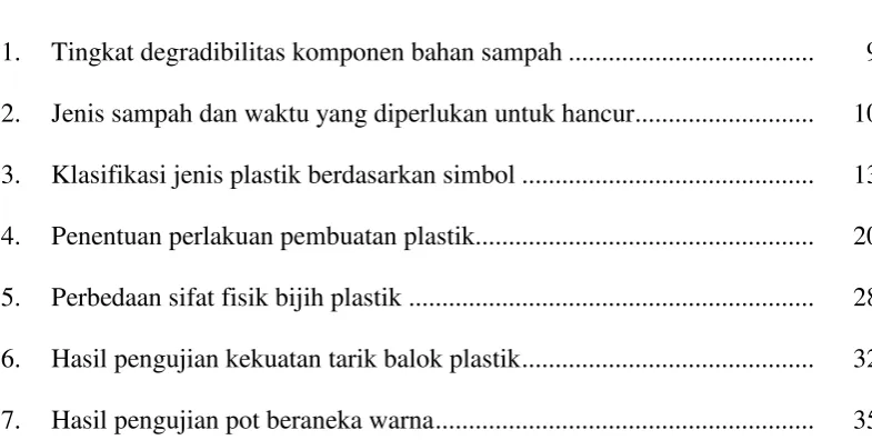 Tabel   