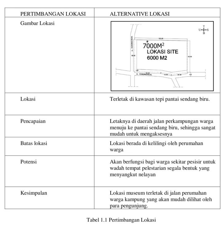 Gambar Perancangan 