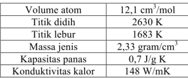 Tabel 2.3 Data fisik unsur silikon  Volume atom  12,1 cm 3 /mol 
