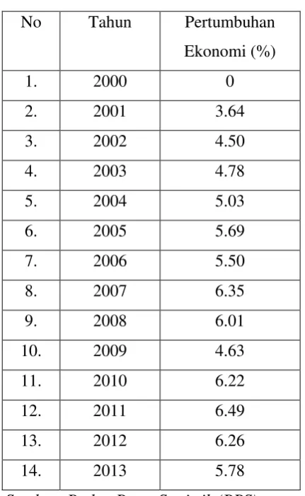 Table 4.1 