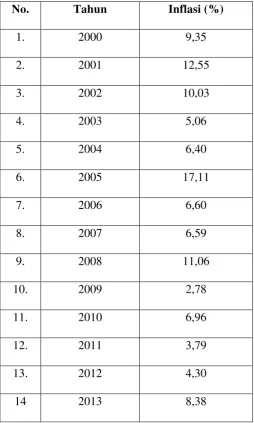 Tabel 4.3 