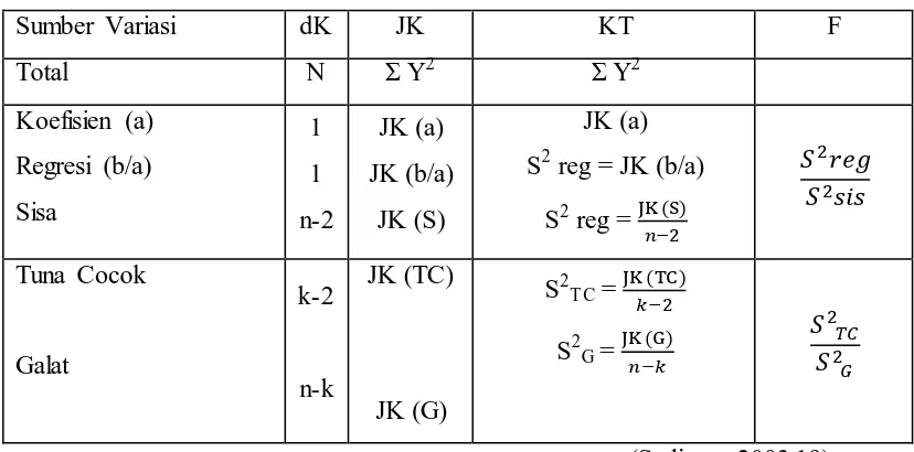 Tabel 3.3 