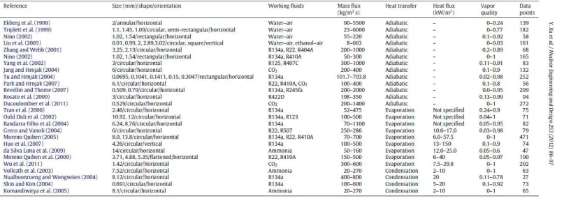 Tabel 4. Kondisi data eksperimen 