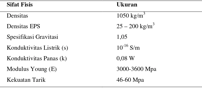 Tabel 2.3 Karakteristik Styrofoam 