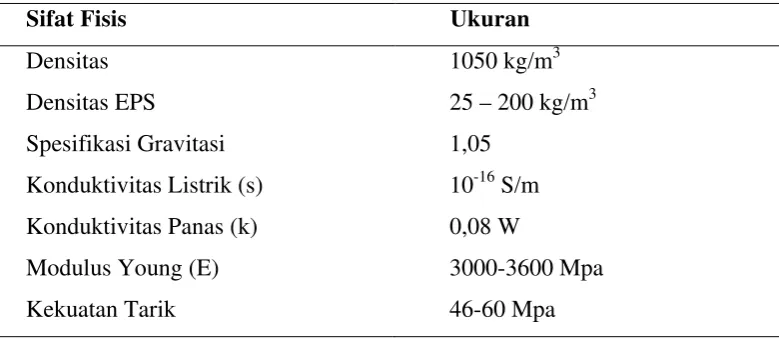 Tabel 2.3 Karakteristik Styrofoam 