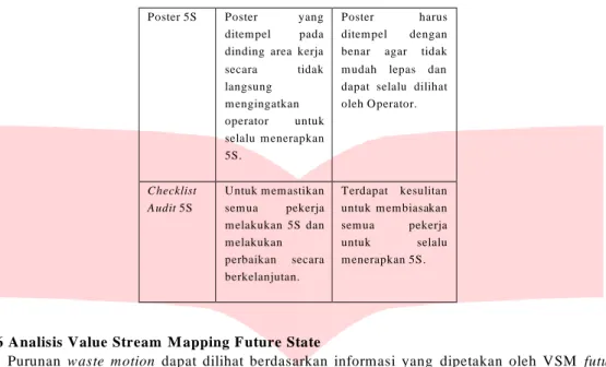 Tabel 10. Analisis Value Stream M apping Future State  