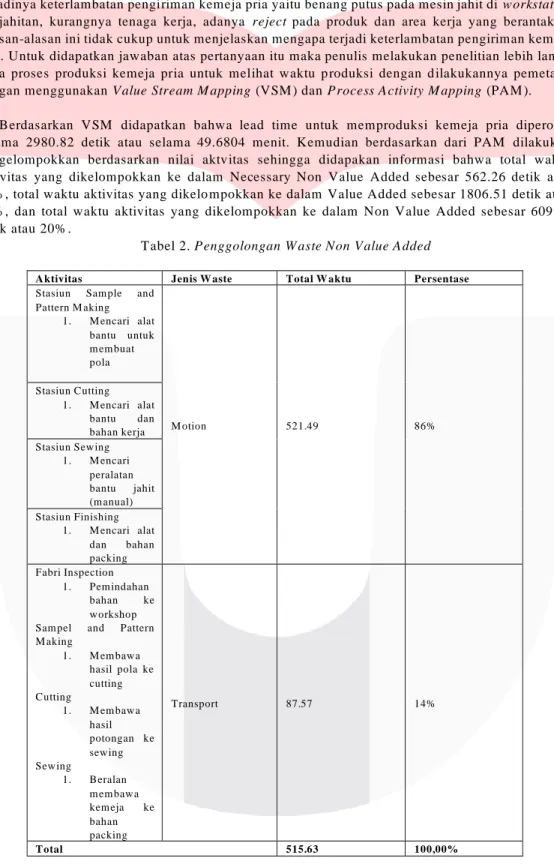 Tabel 2. Penggolongan W aste Non Value Added 