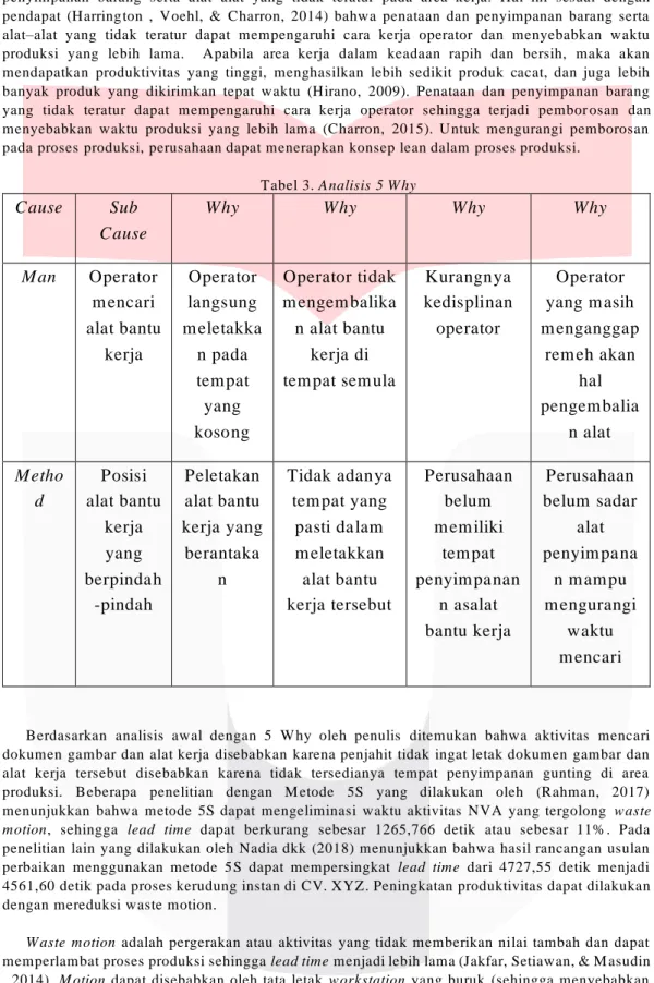 Tabel 3. Analisis 5 W hy 