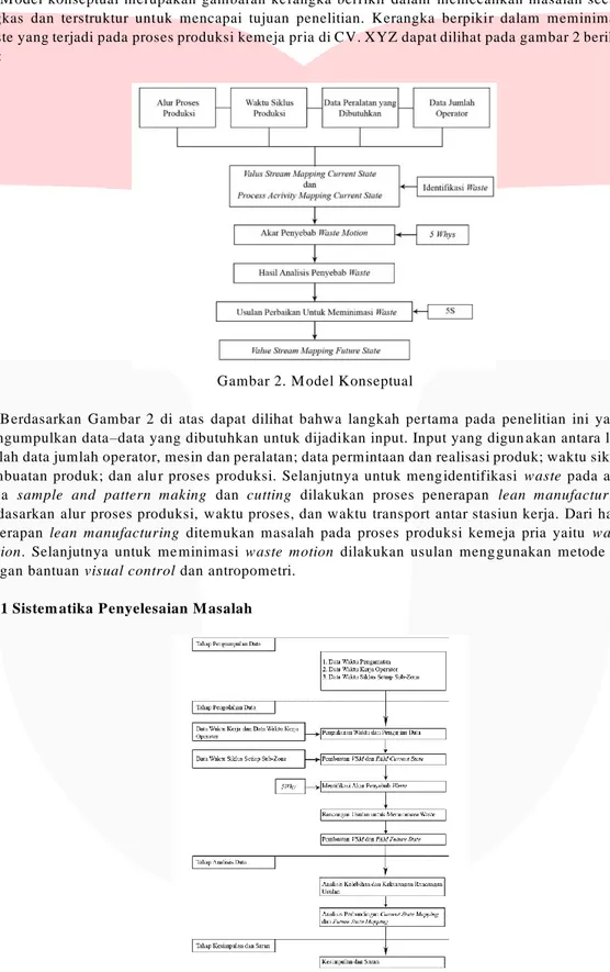 PENERAPAN METODE 5S UNTUK MEMINIM ASI WASTE MOTION PADA PROSES KEMEJA ...