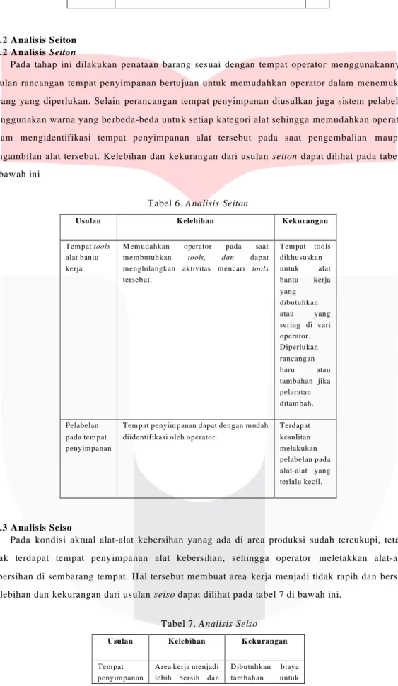 Tabel 6. Analisis Seiton 
