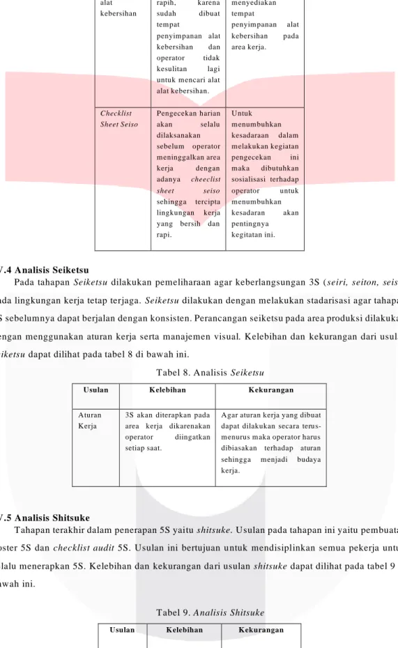 Tabel 9. Analisis Shitsuke 