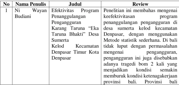Tabel 1 Tinjauan Pustaka 