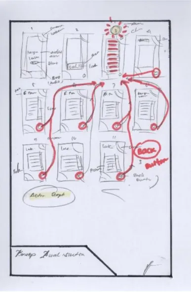 Gambar 2. Sketsa