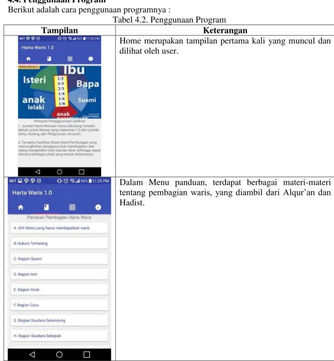 Tabel 4.2. Penggunaan Program 