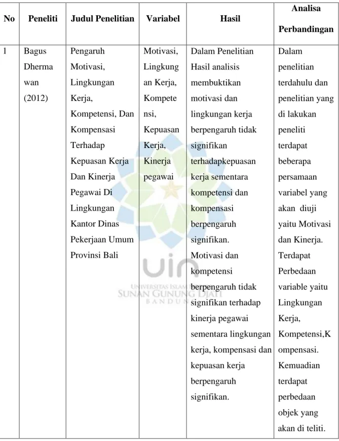 Tabel 1. 3 Penelitian Terdahulu 