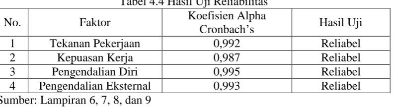 Tabel 4.5 Hasil Uji Normalitas Persamaan 