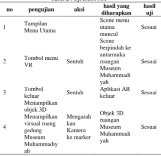 Tabel 2 . Uji Black box 