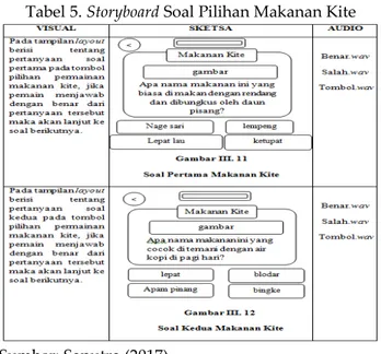 Tabel 3. Storyboard  Soal Pilihan Cerite Kite 