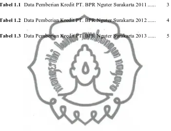 Tabel 1.1 Data Pemberian Kredit PT. BPR Nguter Surakarta 2011 ......