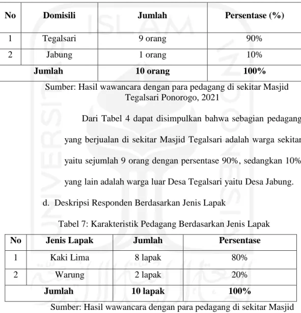 Tabel 7: Karakteristik Pedagang Berdasarkan Jenis Lapak 