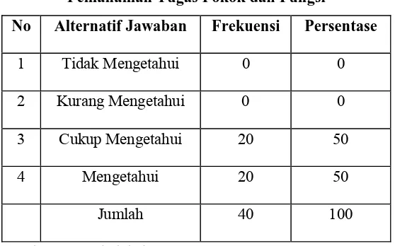 Tabel : 4.6 