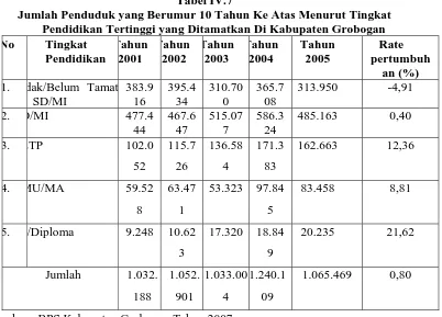 Tabel IV.7 Jumlah Penduduk yang Berumur 10 Tahun Ke Atas Menurut Tingkat 