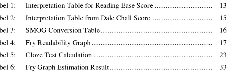 Tabel 1: Interpretation Table for Reading Ease Score ................................  13 