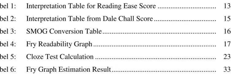 Tabel 1: Interpretation Table for Reading Ease Score ................................  13 