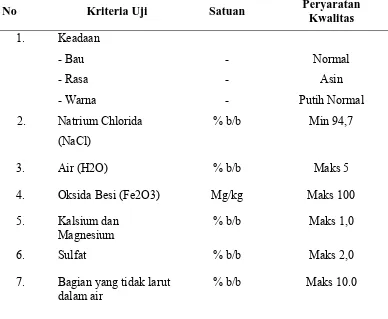 Tabel 2  Parameter uji SNI garam konsumsi 
