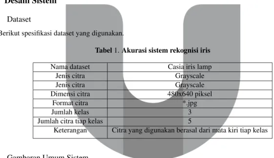 Tabel 1. Akurasi sistem rekognisi iris