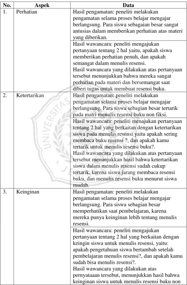 TABEL PENGUMPULAN DATA  RUMUSAN MASALAH KE 2 