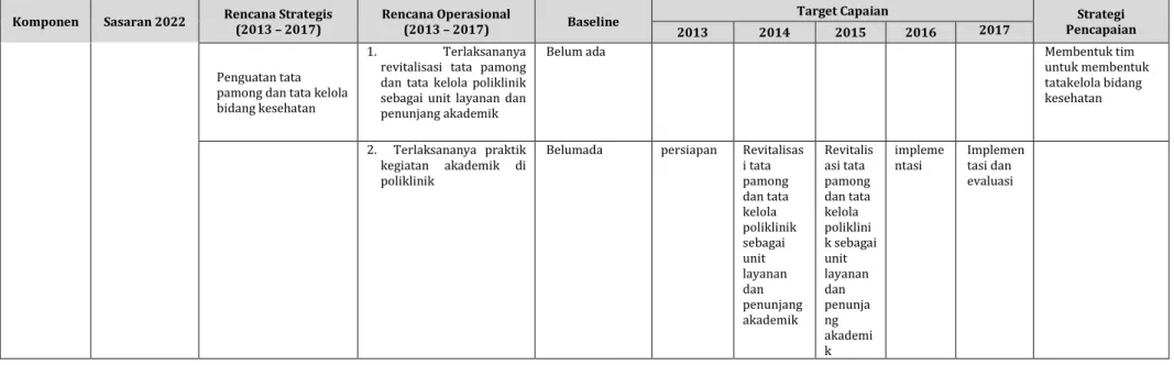 Tabel 4.3: Rencana Operasional Komponen B: Penjaminan Mutu 