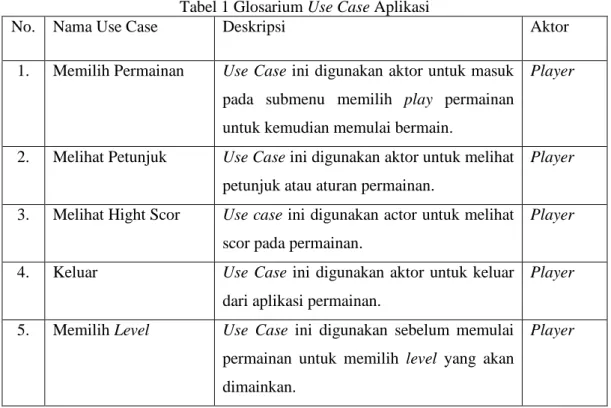 Tabel 1 Glosarium Use Case Aplikasi 